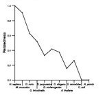 comparative genomics plot