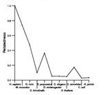 comparative genomics plot