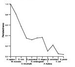 comparative genomics plot