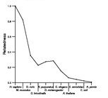 comparative genomics plot