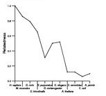 comparative genomics plot