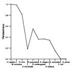 comparative genomics plot