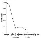 comparative genomics plot