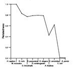 comparative genomics plot