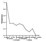 comparative genomics plot