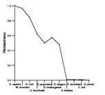 comparative genomics plot