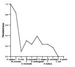 comparative genomics plot