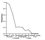 comparative genomics plot