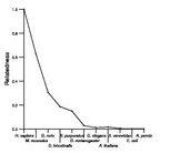 comparative genomics plot