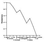 comparative genomics plot