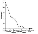 comparative genomics plot