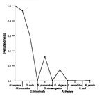 comparative genomics plot