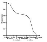 comparative genomics plot