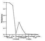 comparative genomics plot