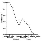 comparative genomics plot