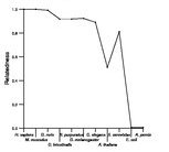 comparative genomics plot