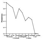 comparative genomics plot