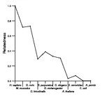 comparative genomics plot