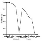 comparative genomics plot