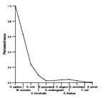 comparative genomics plot