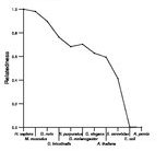 comparative genomics plot