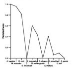 comparative genomics plot