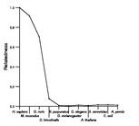 comparative genomics plot