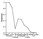 comparative genomics plot