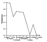 comparative genomics plot