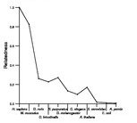 comparative genomics plot