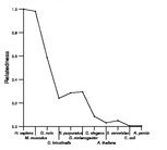 comparative genomics plot