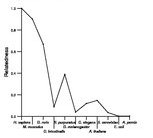 comparative genomics plot