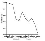 comparative genomics plot