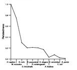 comparative genomics plot