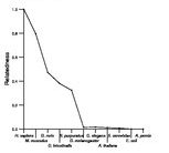 comparative genomics plot