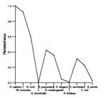 comparative genomics plot