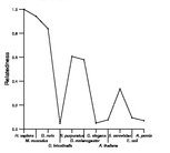 comparative genomics plot