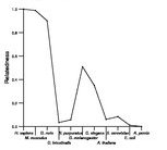 comparative genomics plot