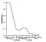 comparative genomics plot