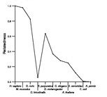 comparative genomics plot