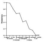 comparative genomics plot