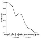 comparative genomics plot