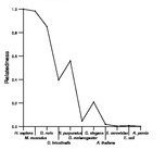 comparative genomics plot