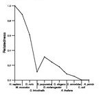 comparative genomics plot