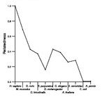 comparative genomics plot