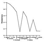 comparative genomics plot