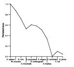 comparative genomics plot