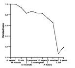 comparative genomics plot