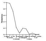 comparative genomics plot