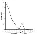 comparative genomics plot